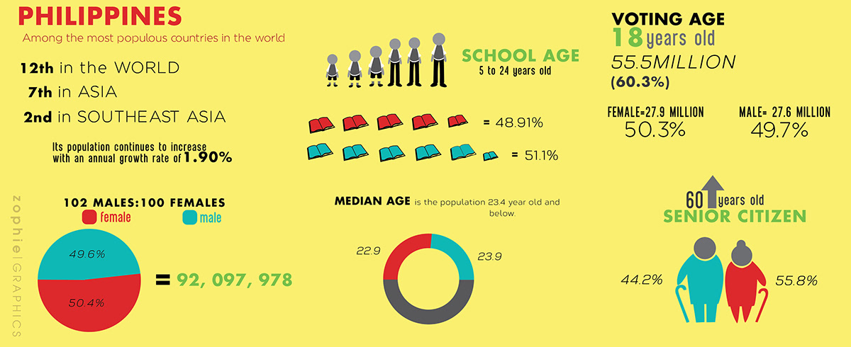 #infodes #school #infograph #philippines #doh #trust family program