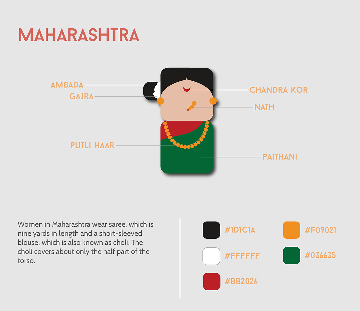 symbol design women of india Clothing icon set India attire Maharashtra bengal Tamil Nadu punjab