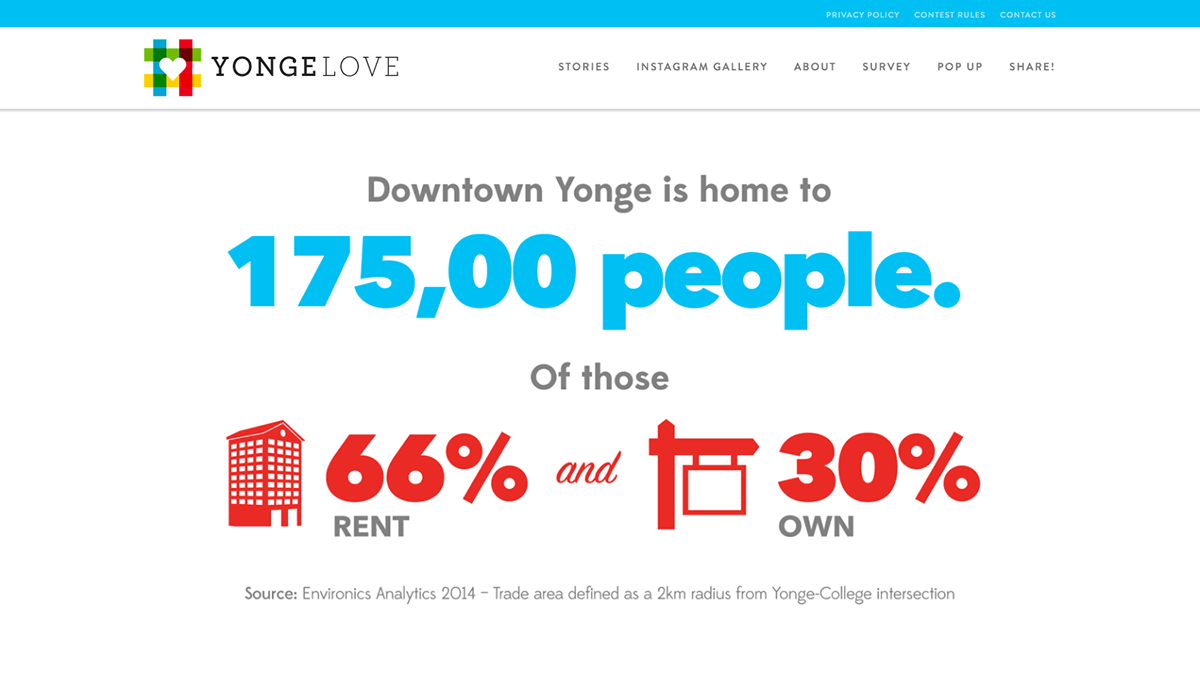 app design infographics neighbourhood community urban planning Toronto Data city Graphs icons