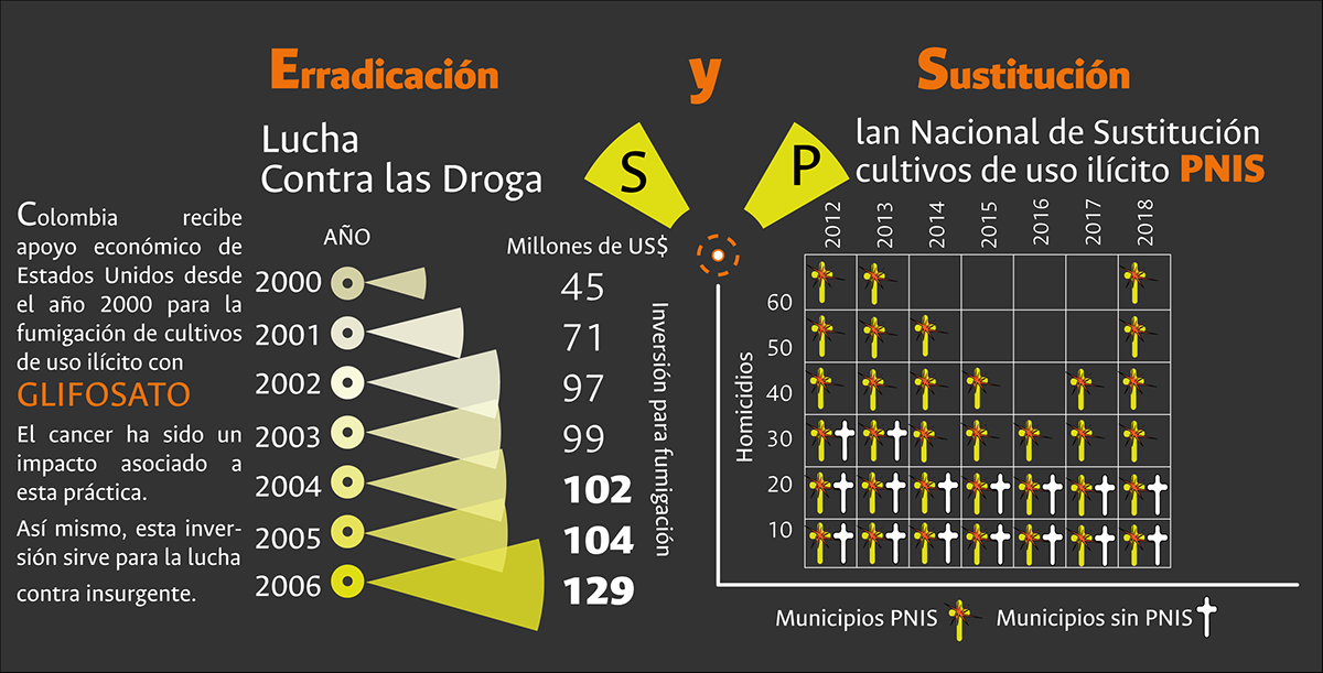 cocaina infography