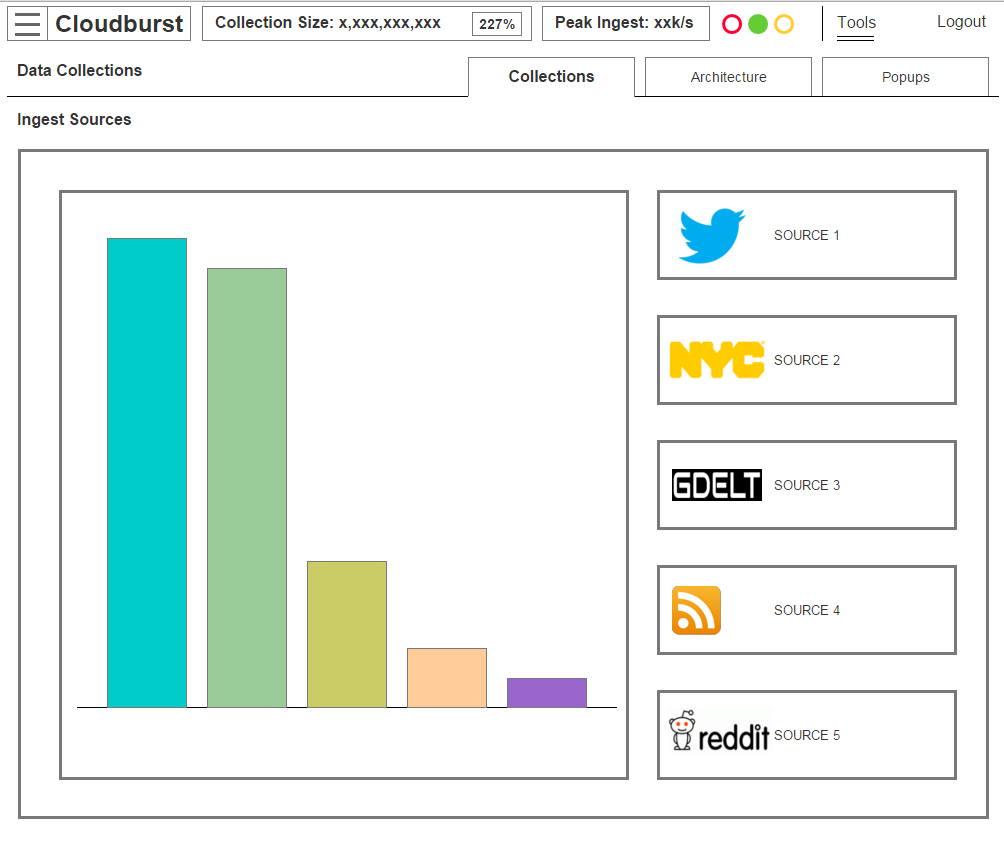 twitter visualization dashboard Lux sift kibana
