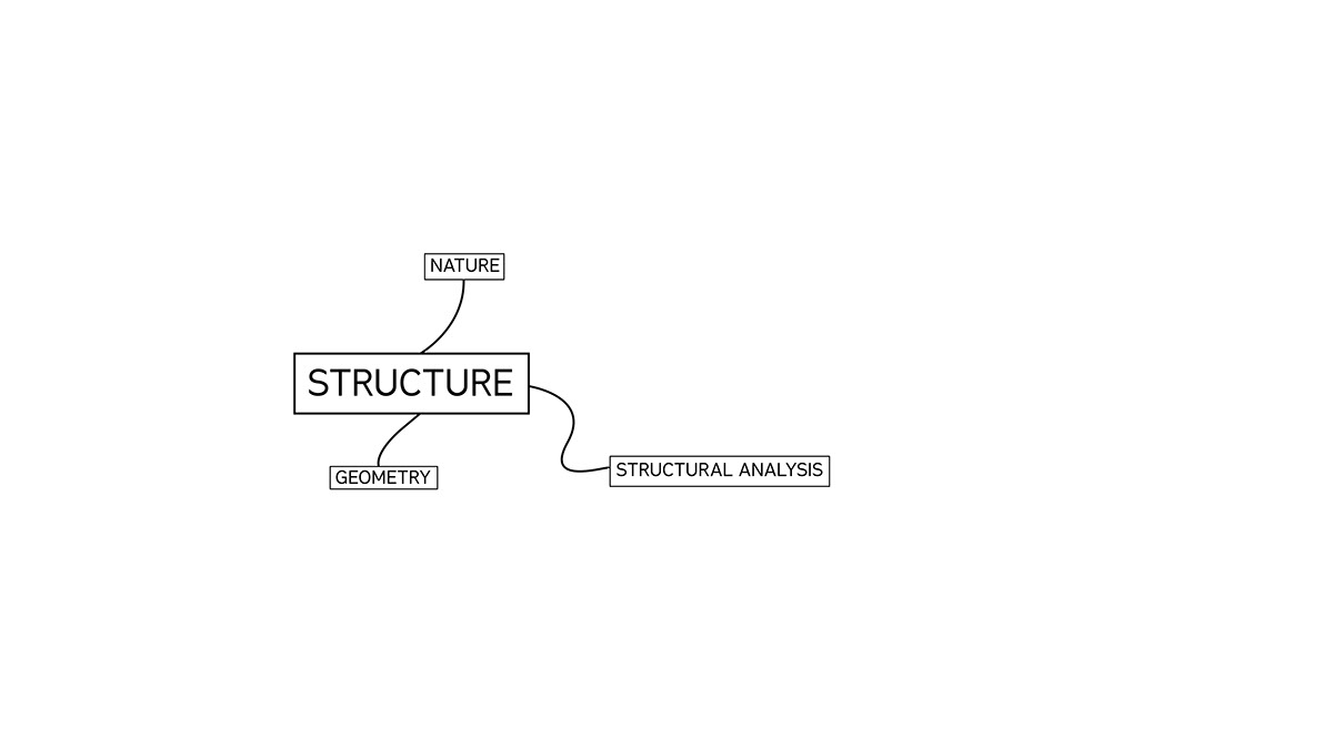 Adobe Portfolio Design Across Scales Structural Analysis