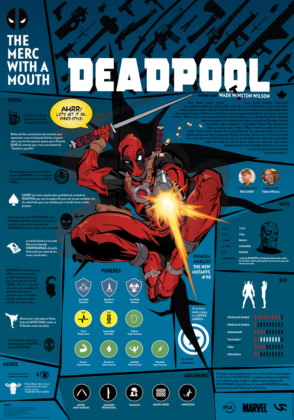 deadpool deadpool 2014 IPCA Desenho Computacional poster mock-up t-shirt shirt infographic infográfico dead pool
