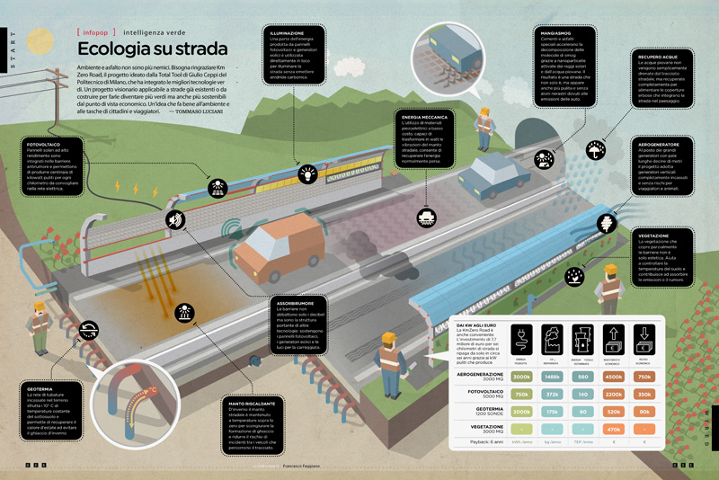 Wired Project road zero environment infographic