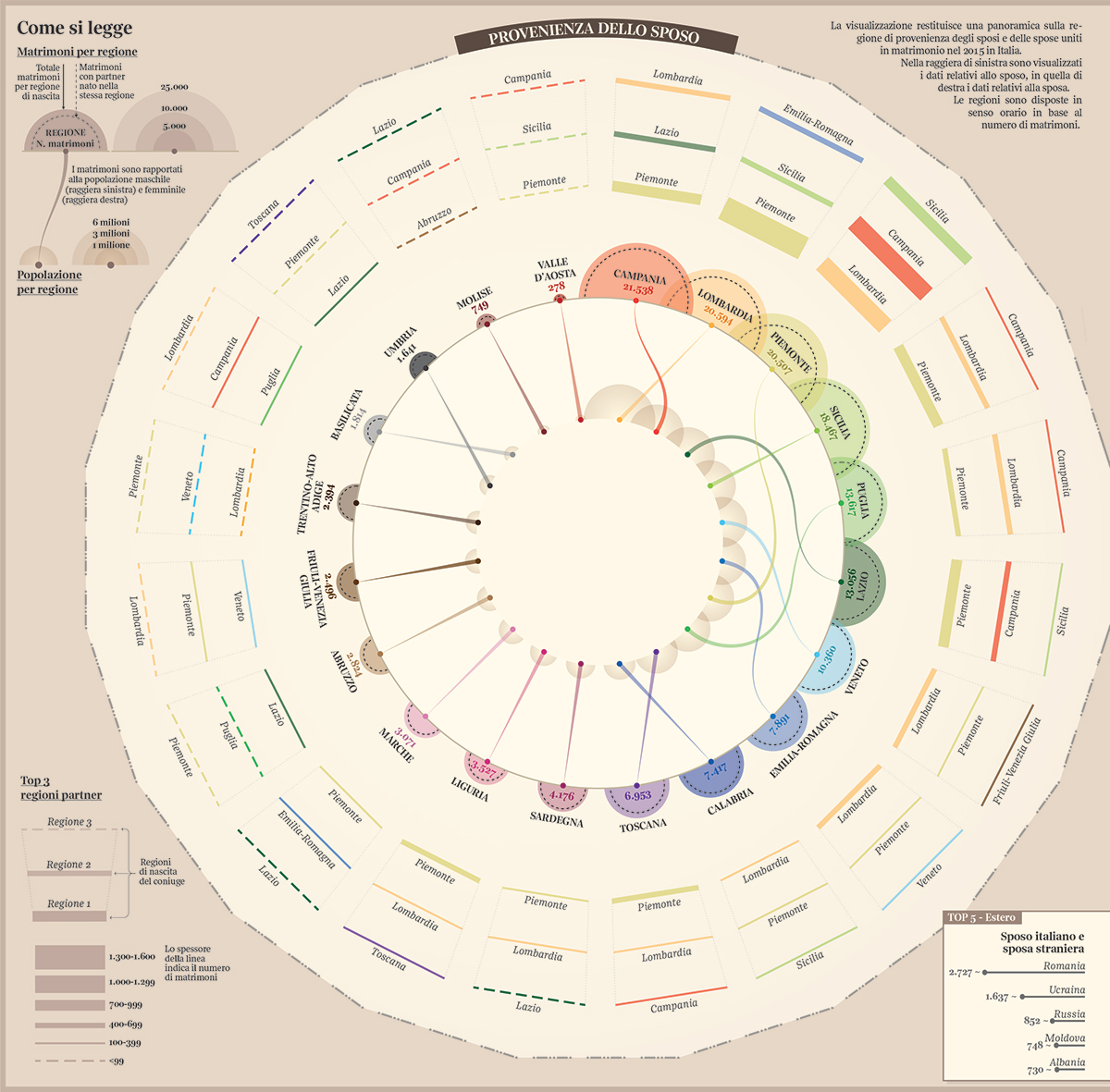 marriages wife husband dataviz infographic DATAVISUALIZATION editorial journal visualjournalism lalettura