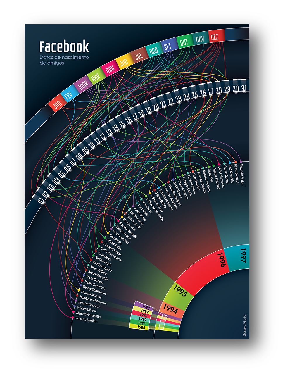 infographic friend's birthdays facebook data visualization
