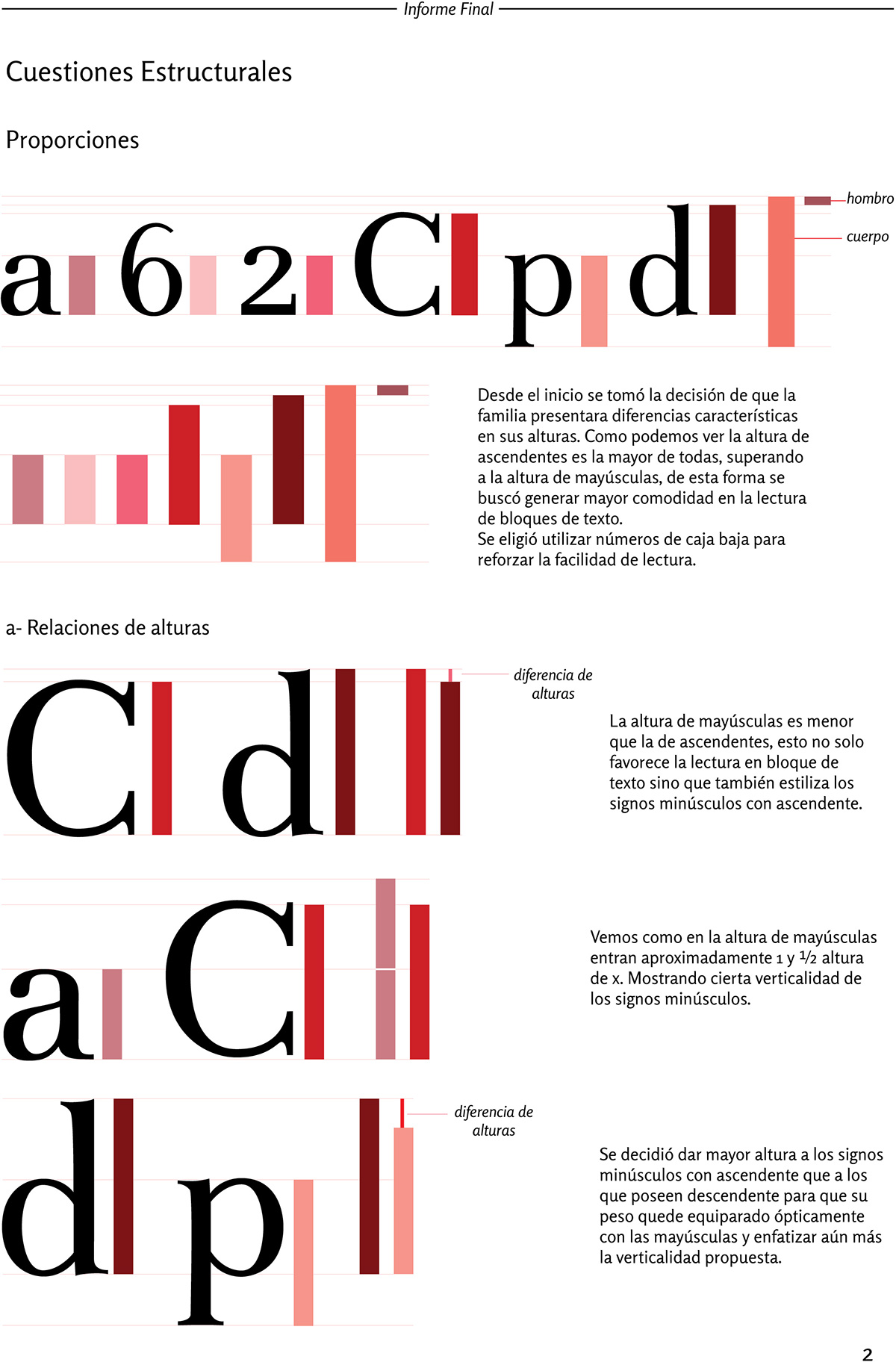 catedra cosgaya tipografia tipography fadu editorial design