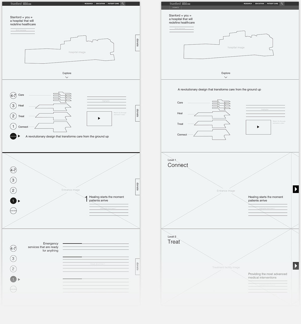 UI ux Interaction design  healthcare Website wireframes Prototypes content strategy