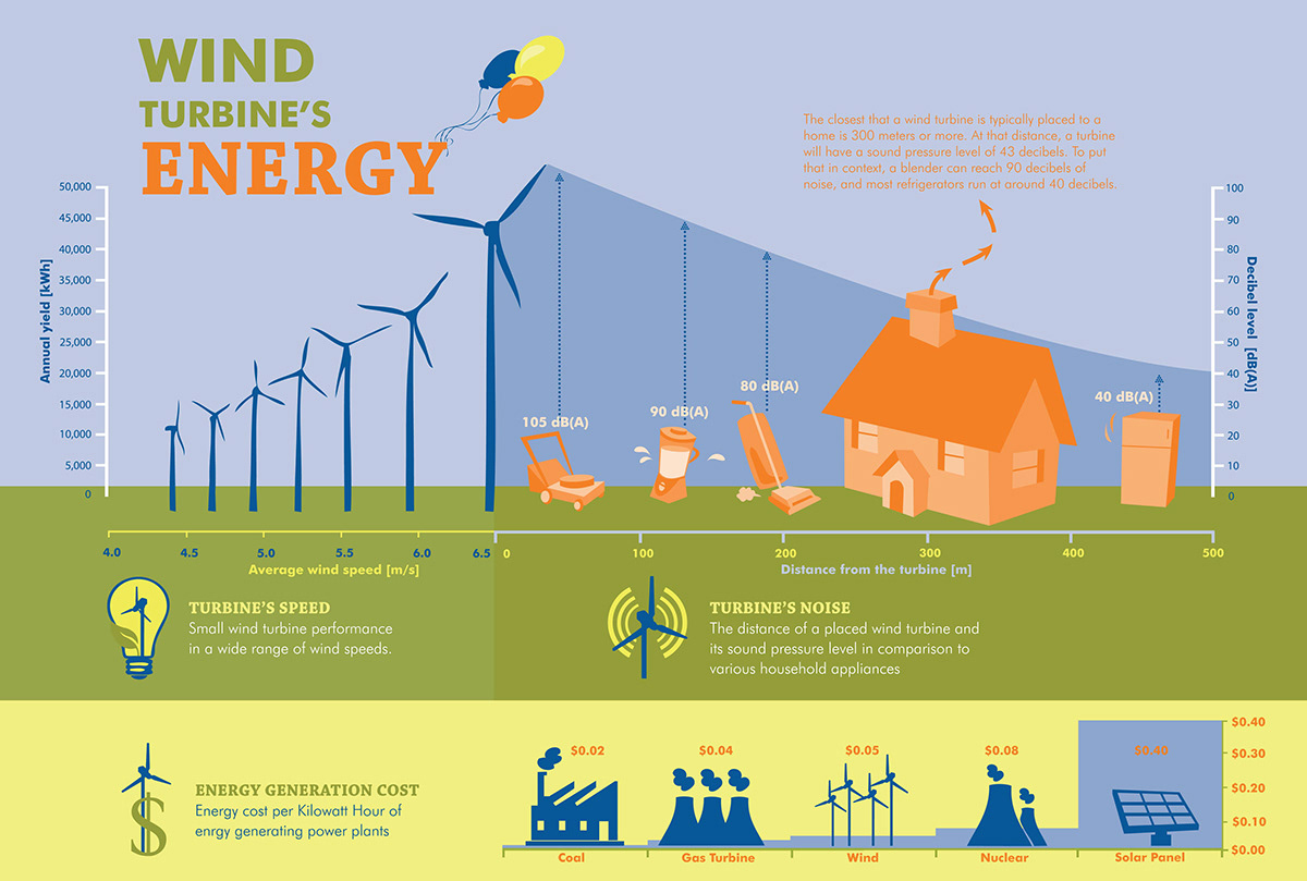 infographic icons Wind Turbine energy
