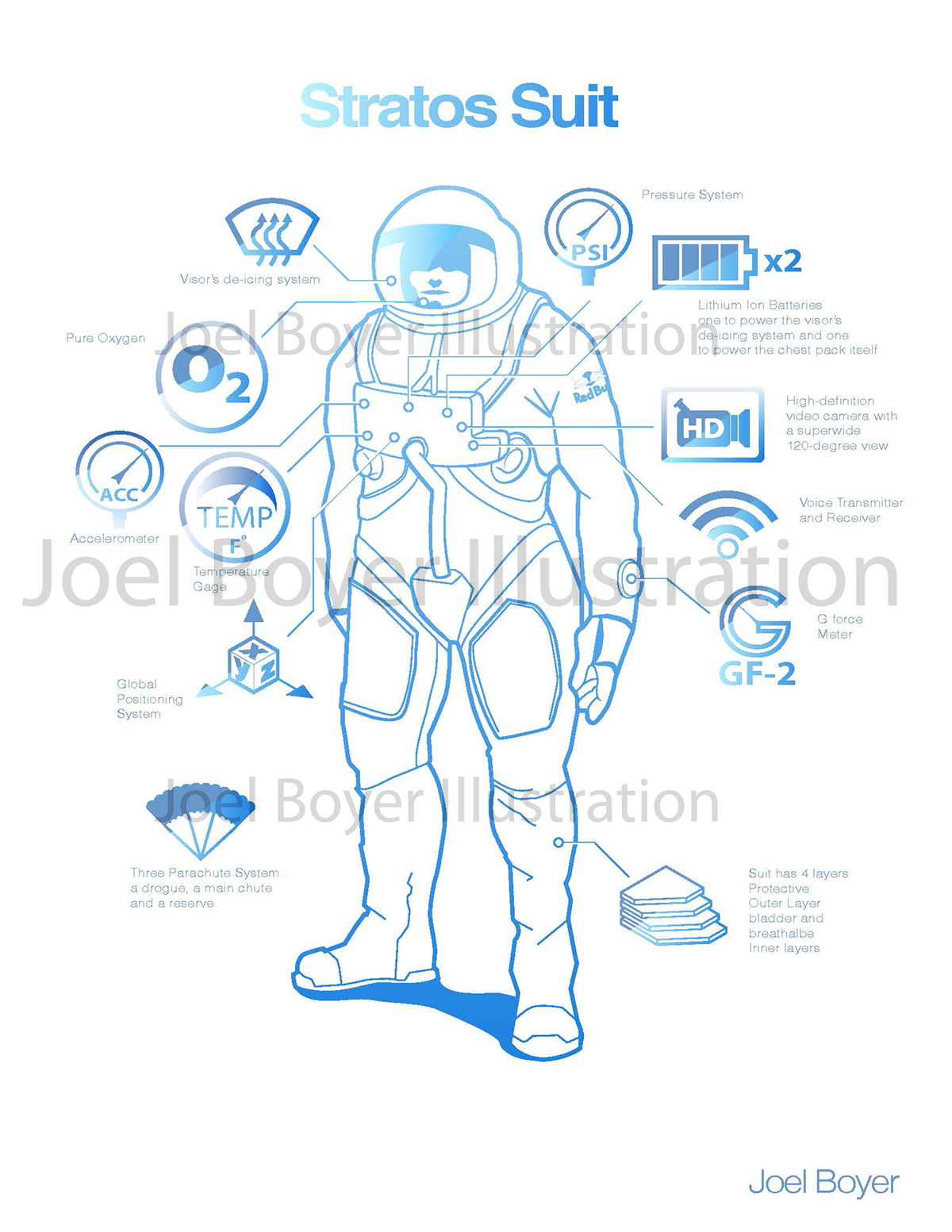 editorial illustartion editorial Stratos suit Stratos suit info graphic
