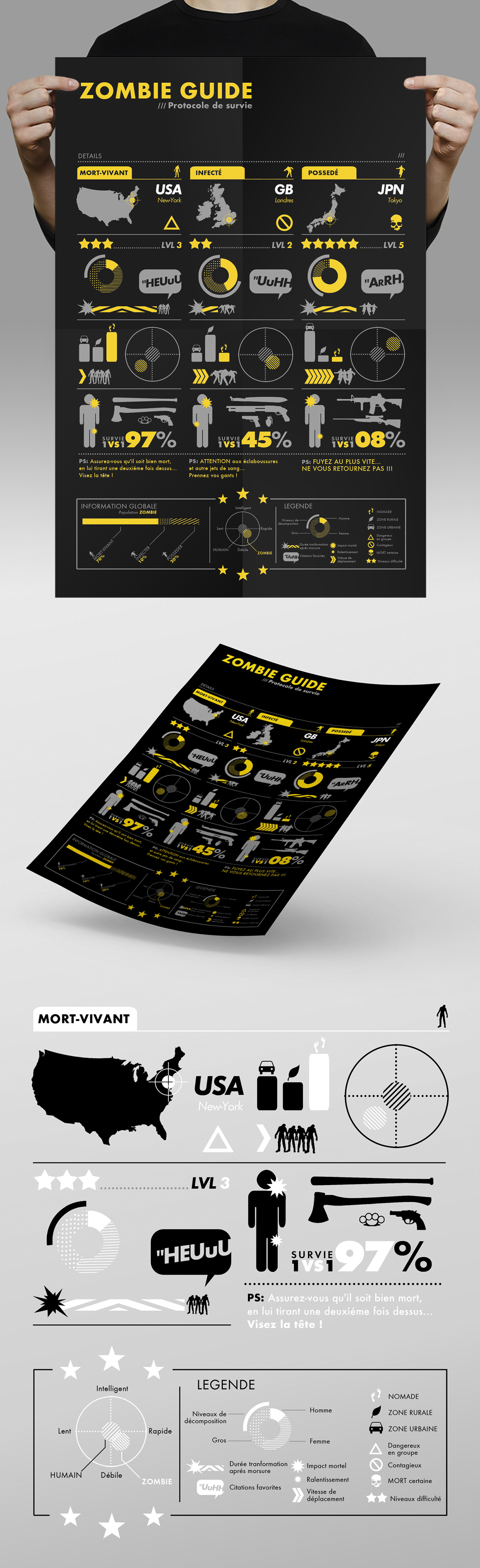 zombie Infographie sémiologie art poster survivor