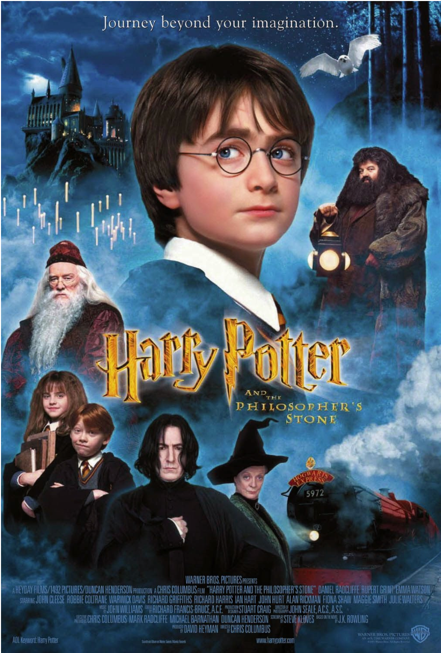Signature All Characters Harry Potter Hogwarts Poster, Harry