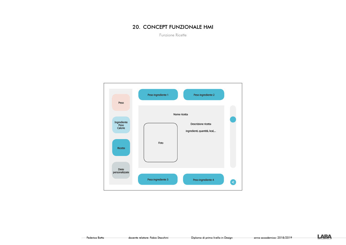 design product design  scale logo Packaging Smart Interface kitchen graphic design  Web Design 