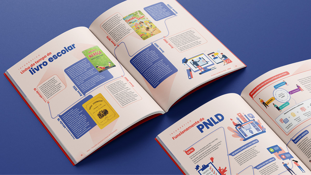 Abrelivros acessibilidade digital anuario design digital design interface educação livro didático pnld Plataforma APIS de Edição prêmio bornancini