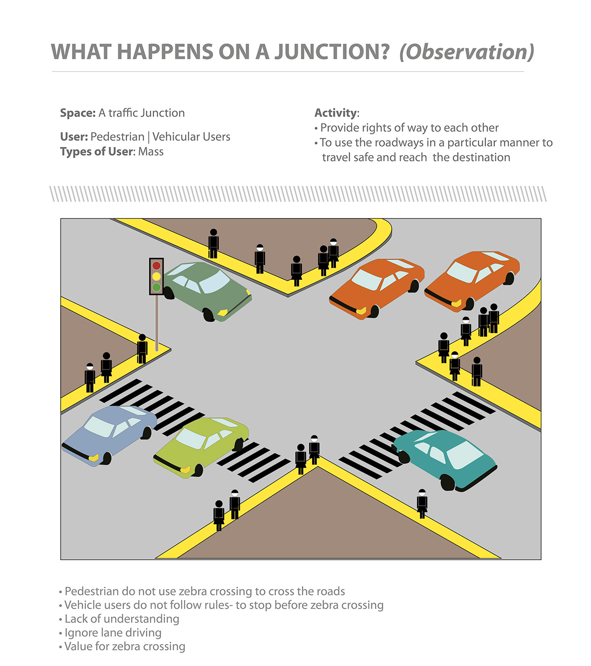 Traffic system system design design thinking design process