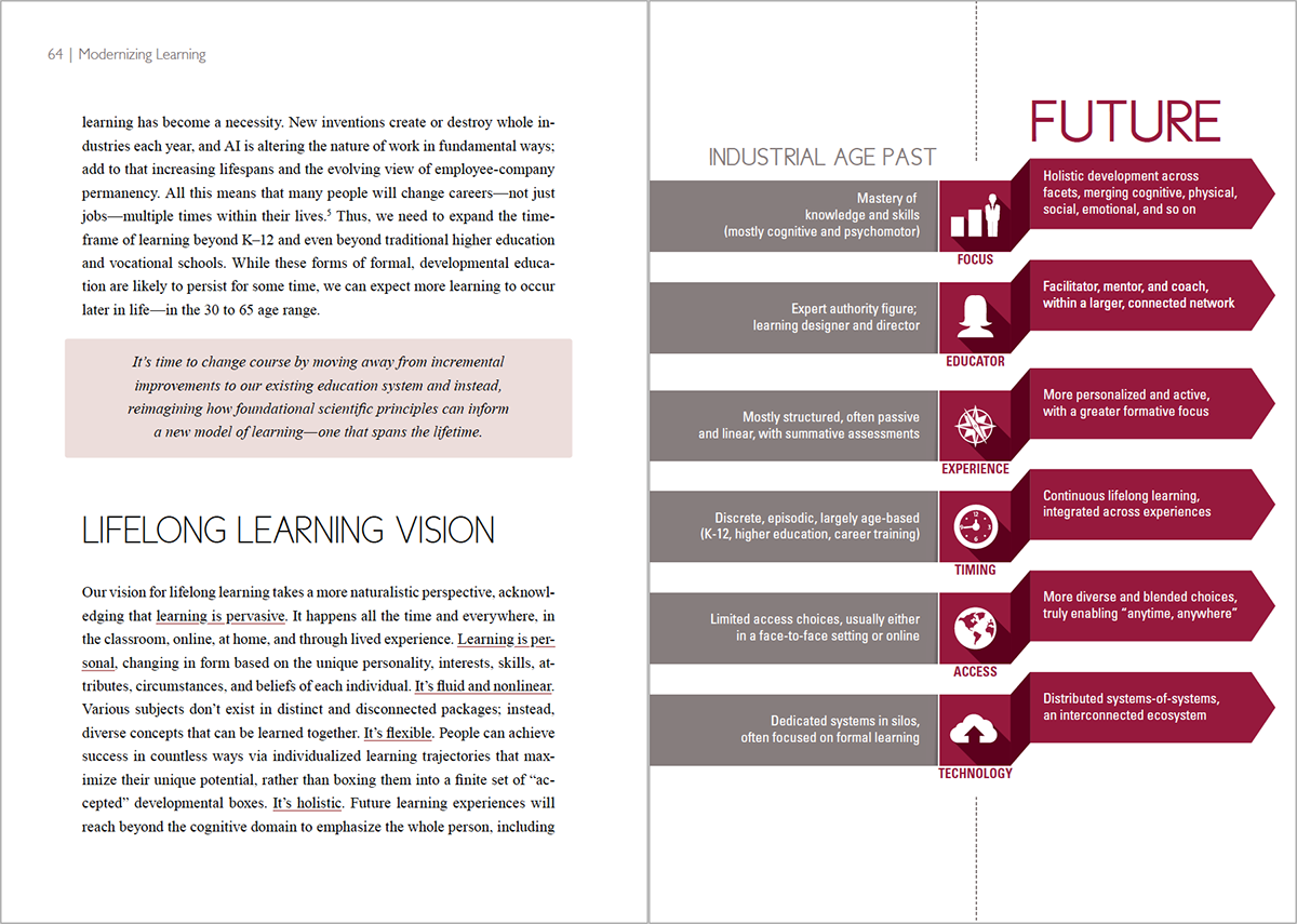 Modernizing Learning Future Learning Ecosystem dod distributed learning Government Advanced Distributed Learning ADL Initiative Learning science ADL agca