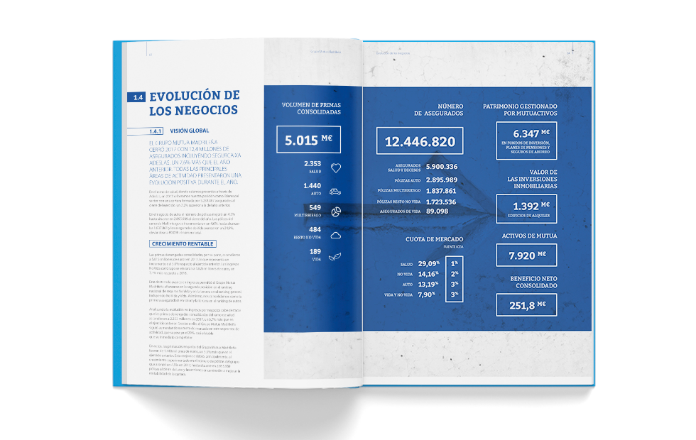 diseño diseñoeditorial editorial InformeAnual diseñografico maquetación informe informe anual mutuamadrileña Diseño editorial