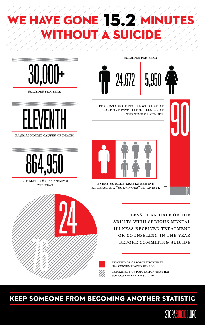 infographic campaign suicide prevention Facts