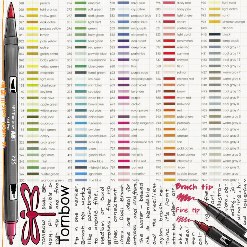 burgersketch graphicdesign watercolor watercolour markers sketch sketchbook notesbook Procreate AdobeSketch