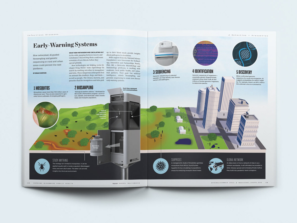 infographic magazine spread 3D ILLUSTRATION  graphic design 