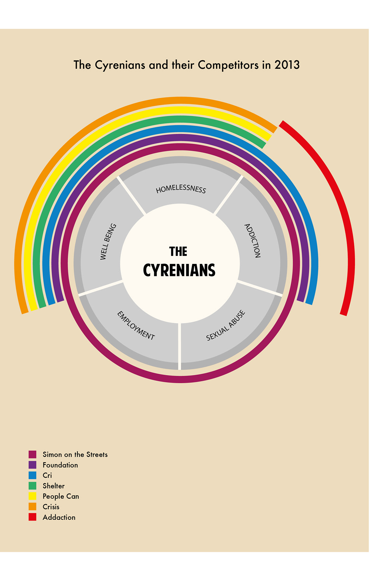 information graphics Competition social Cyrenians Newcastle