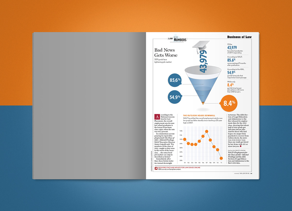 chicago chart infographic editorial magazine Legal graphics publishing  