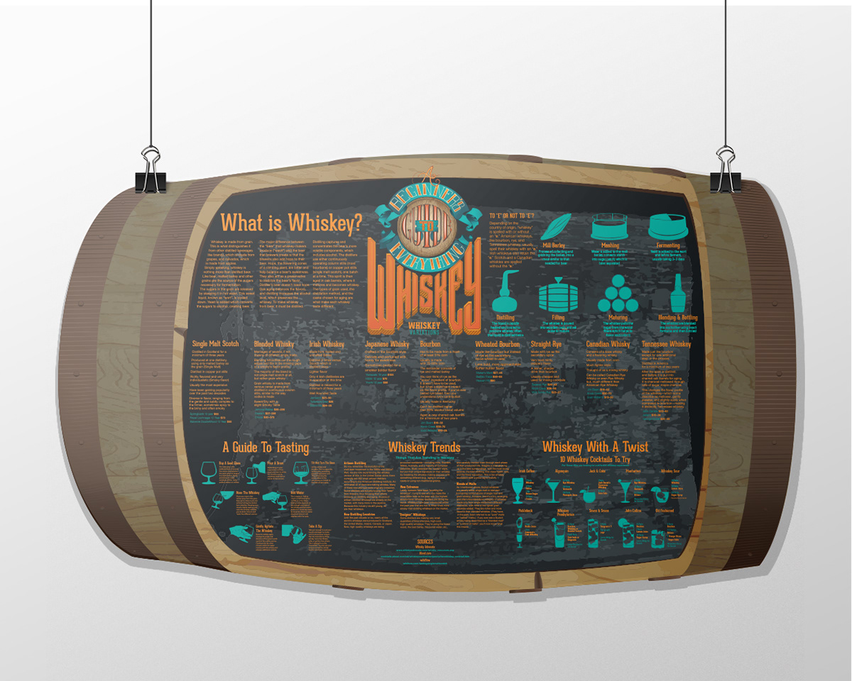 Whiskey barrel infographic alcohol