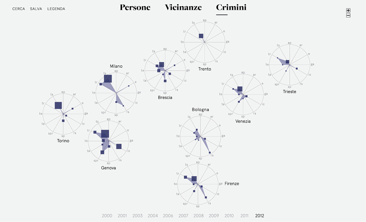 information dataviz Data visualization InfoViz infographics UI ux Interface interaction infografica crime Italy report data visualization