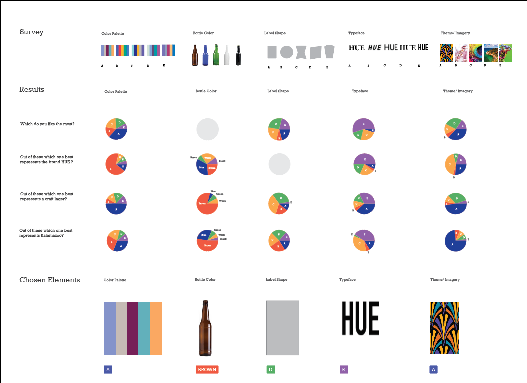 beer survey brewing brand