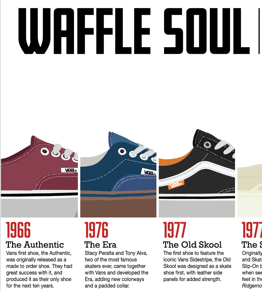 shoes Vans timeline