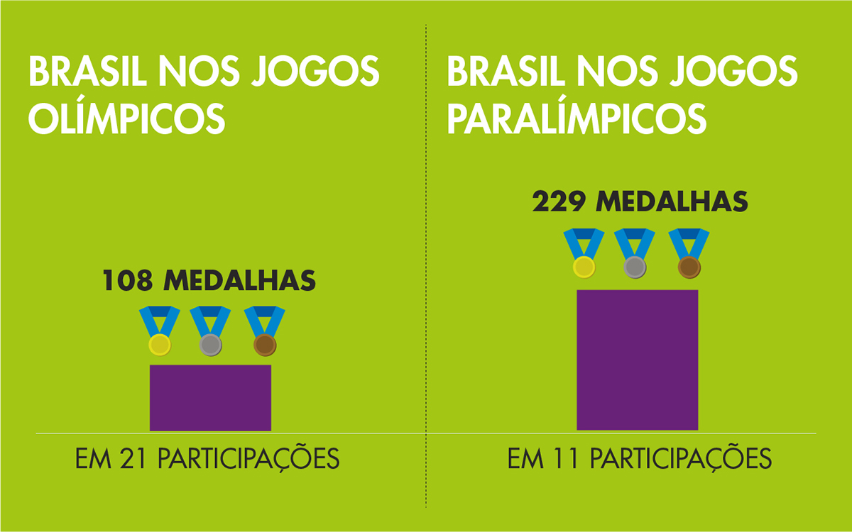 Jogos Paralímpicos Ilustração infografia vetor