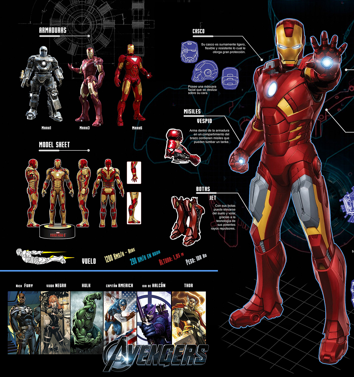 Iron Man 3 ingografia infographic personaje de cine movie character