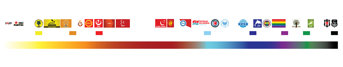 tak Kıyı Kose parti political flags