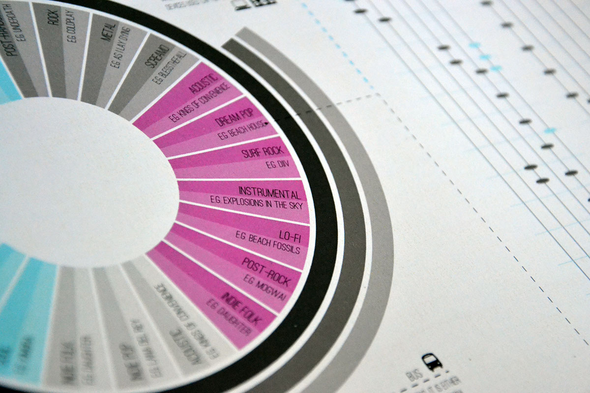 infographics infograph consumption timeline Charts compare Graphs circle graph info design information design Toronto ysdn