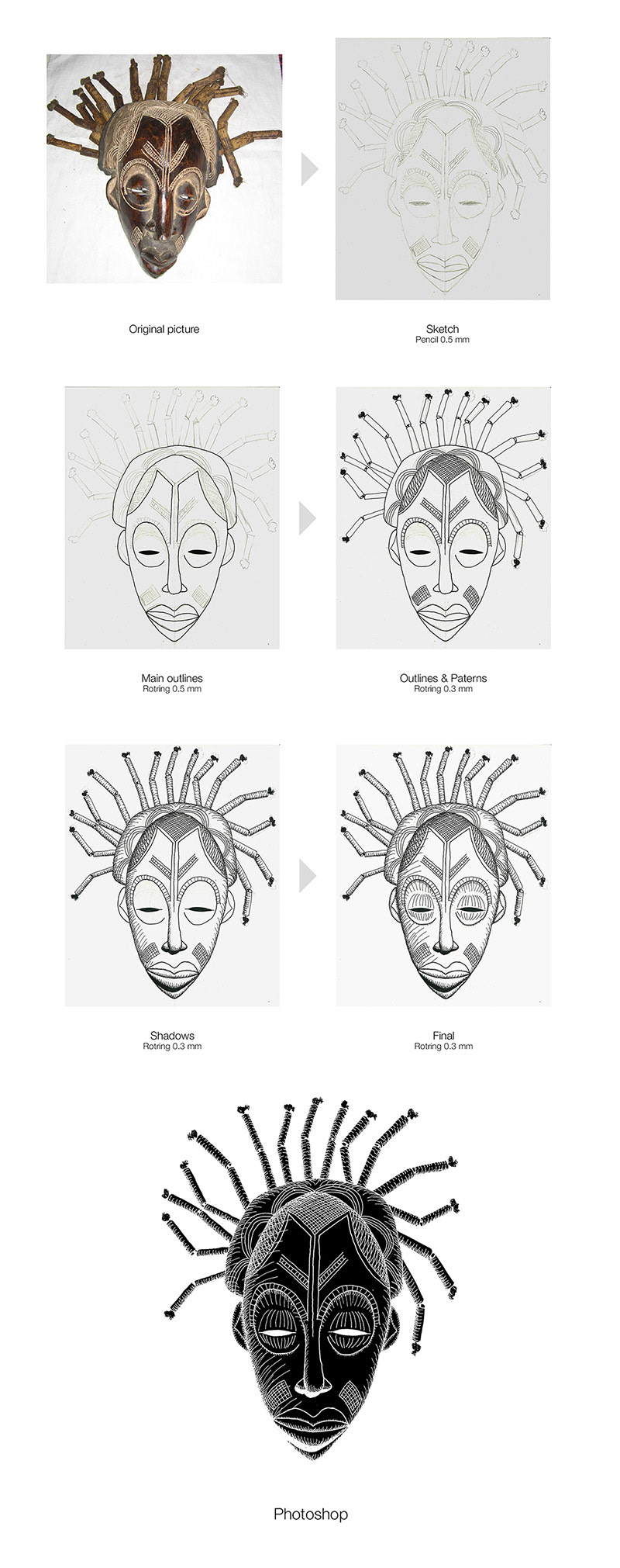 Ethnic africa mask Rotring
