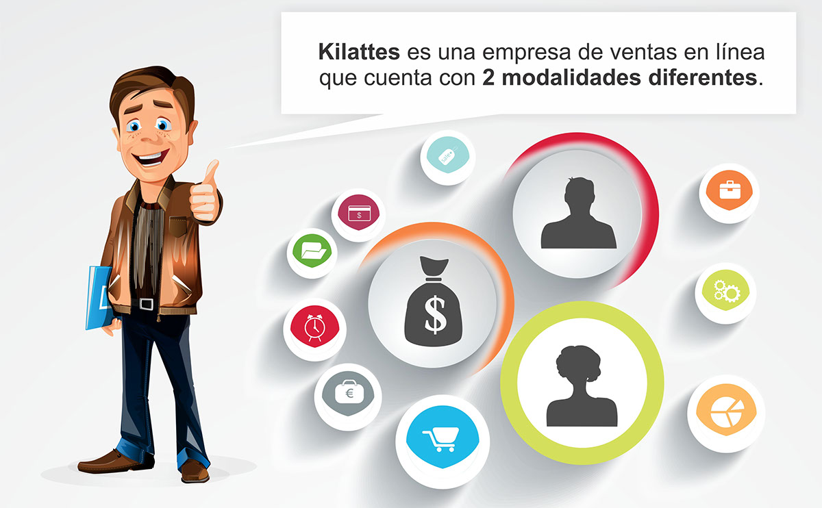 Kilattes diseño Web tienda online circulos SÓCIOS compras Internet