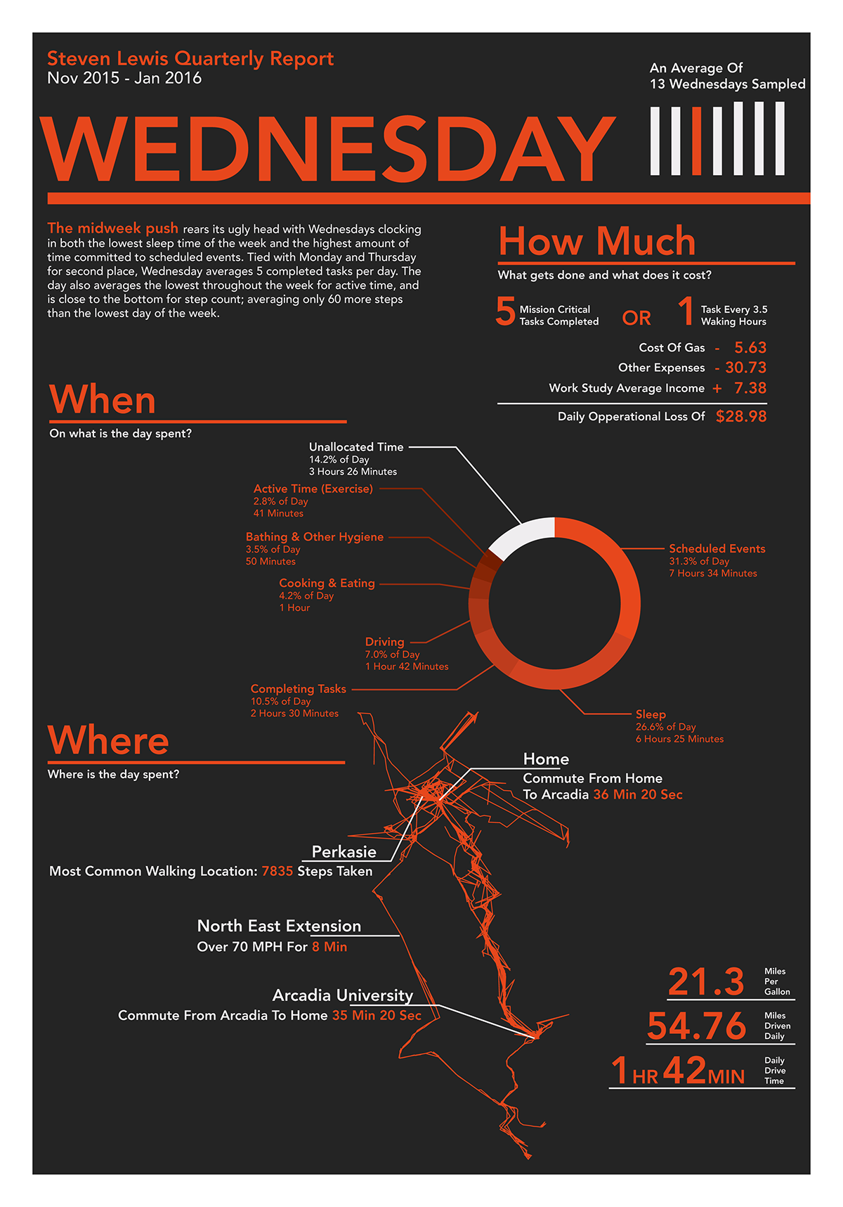 Adobe Portfolio data visualization data design infographic Poster Design Data