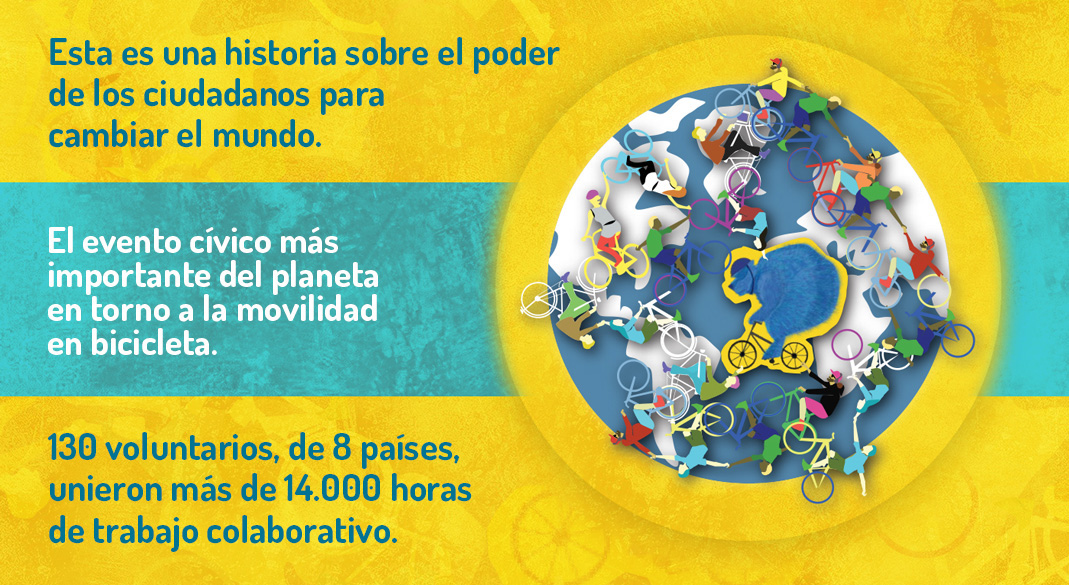 #FMB4 Bike medellin FORO leonardo gamba Organización ciudadana colombia foro mundial