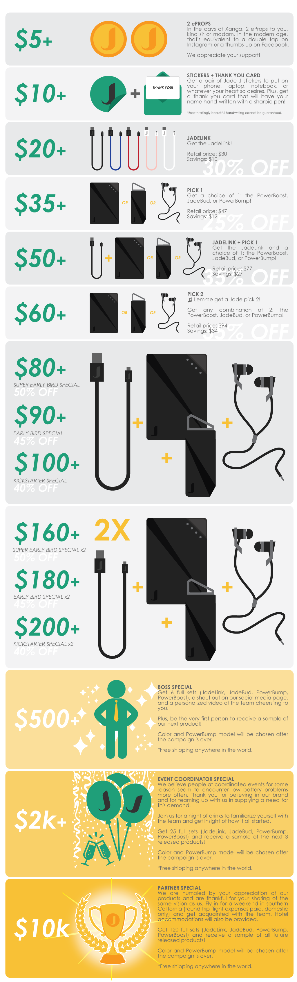 Kickstarter crowdfunding power bank tech Earbuds USB Cables keychain
