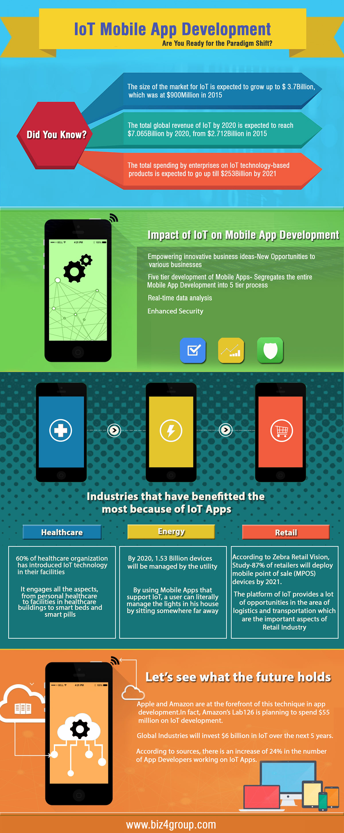mobile apps development enterprise mobile apps IoT Solution Providers IOT App Development