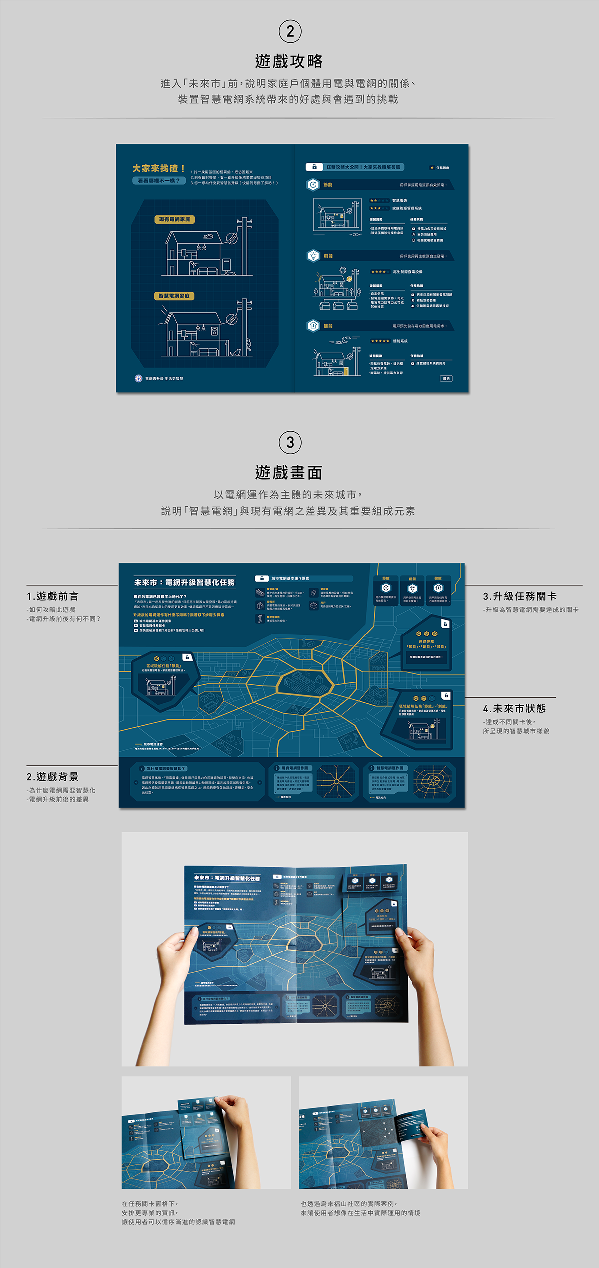 power DM electricity taipower design infographic information