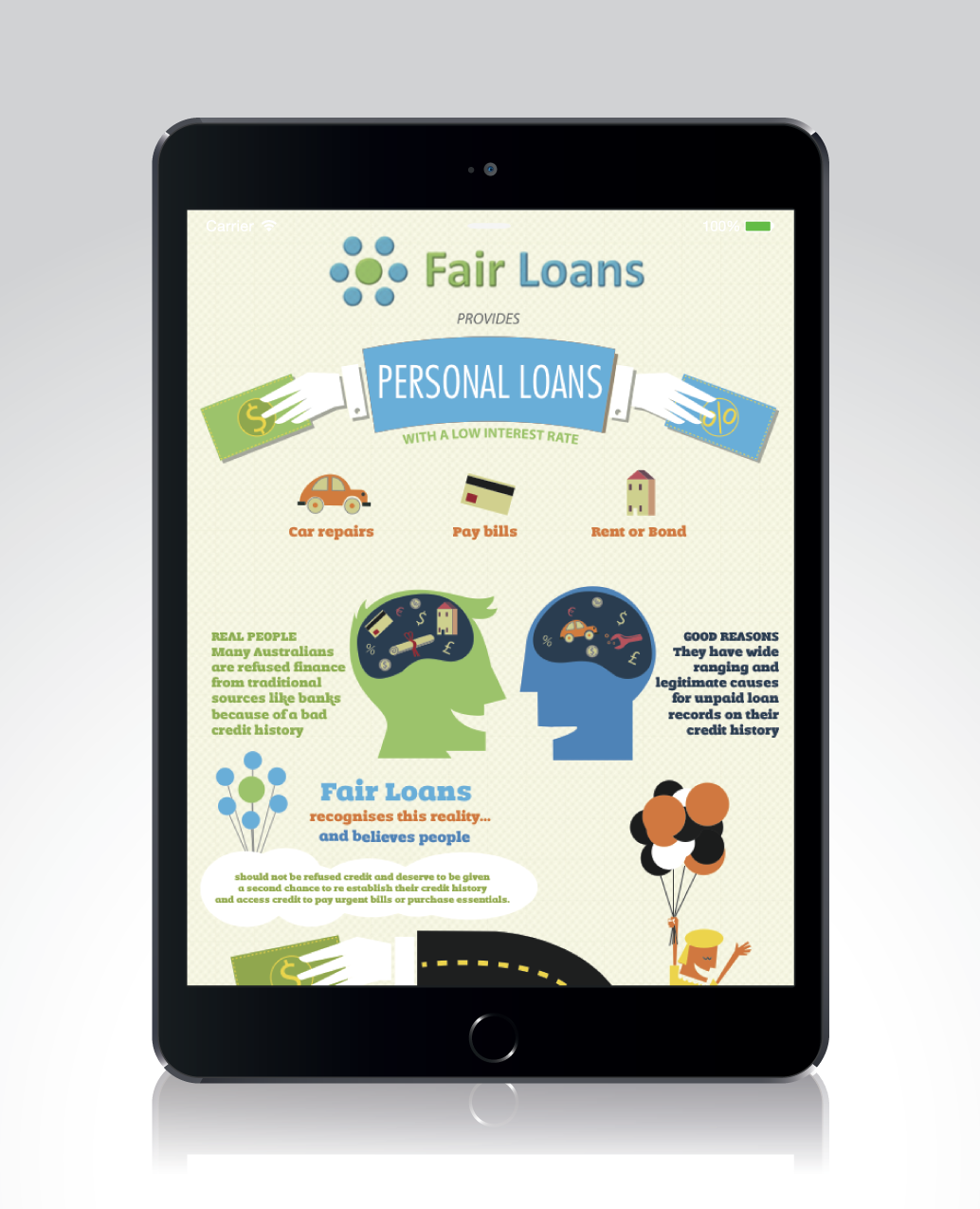 Fair Loans