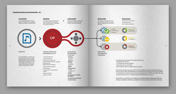 infographic design informe ftns