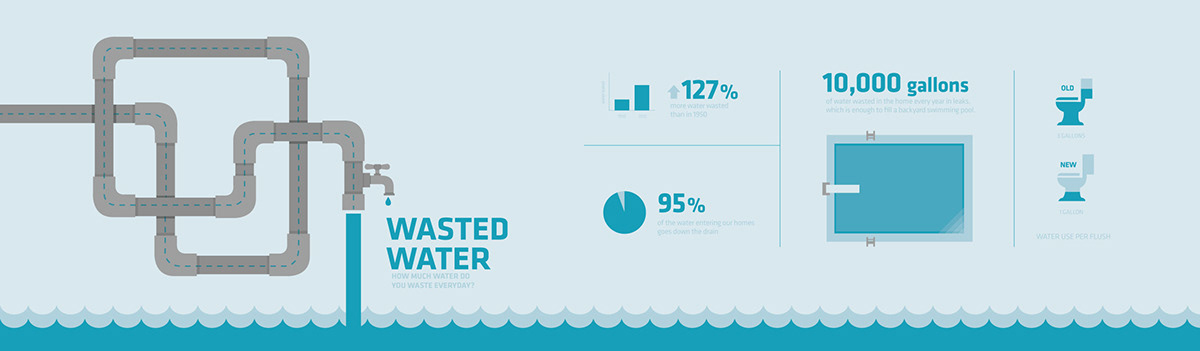 infographic water