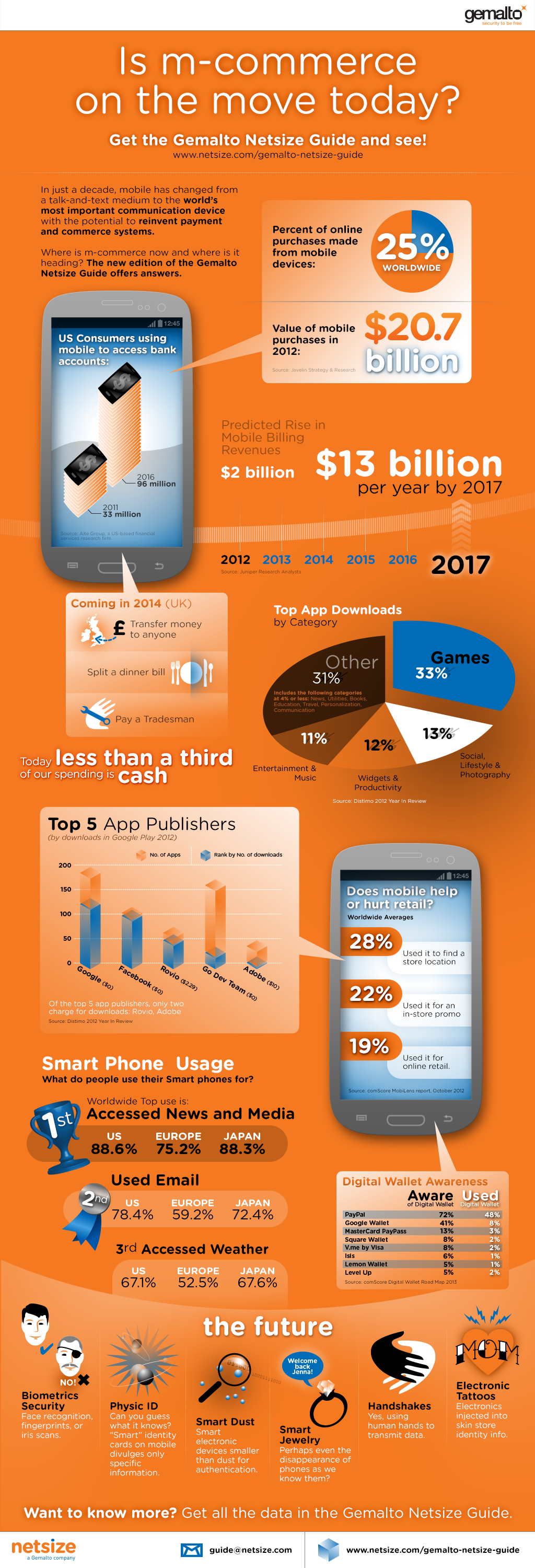 infographic Telecom