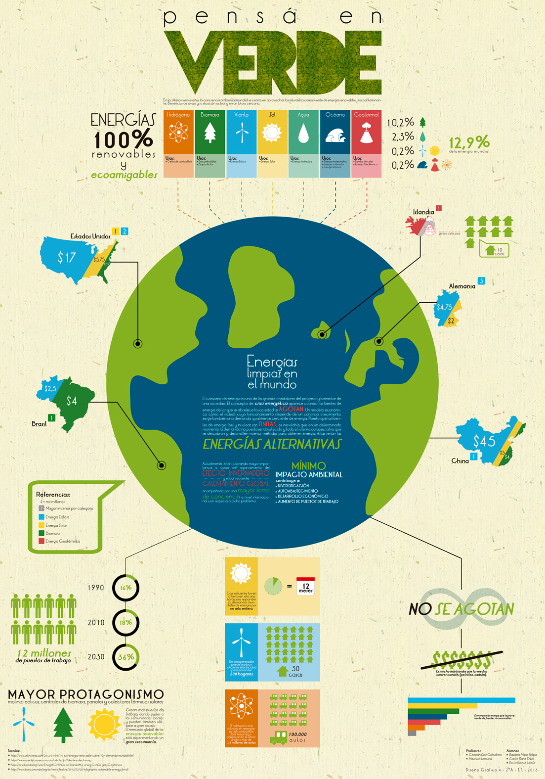 fundacion gutenberg  infografia infography infographic energia alternativa alternative energy Green Energy