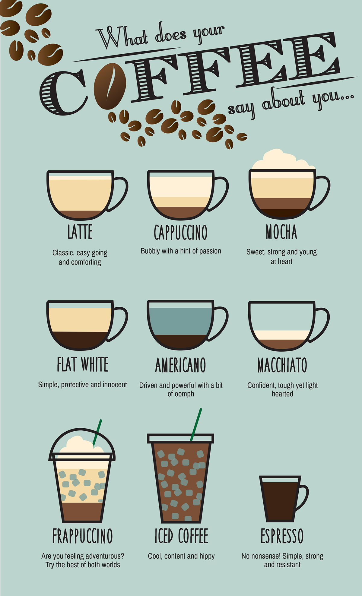 Coffee latte drink MORNING espresso cappuccino macchiato americano milk strong infographic design