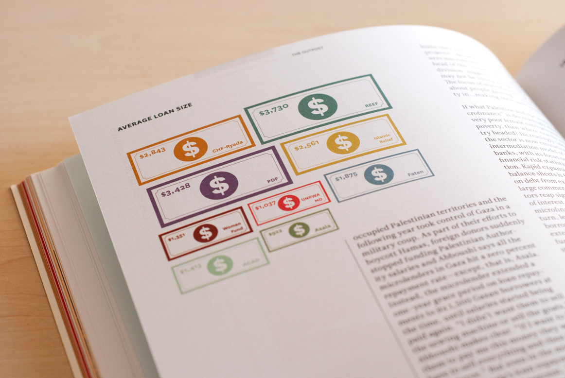 eidtorial magazine Outpost lebanon Beirut design infographics Graphs icons Charts Data money palestine mircofinance Arab