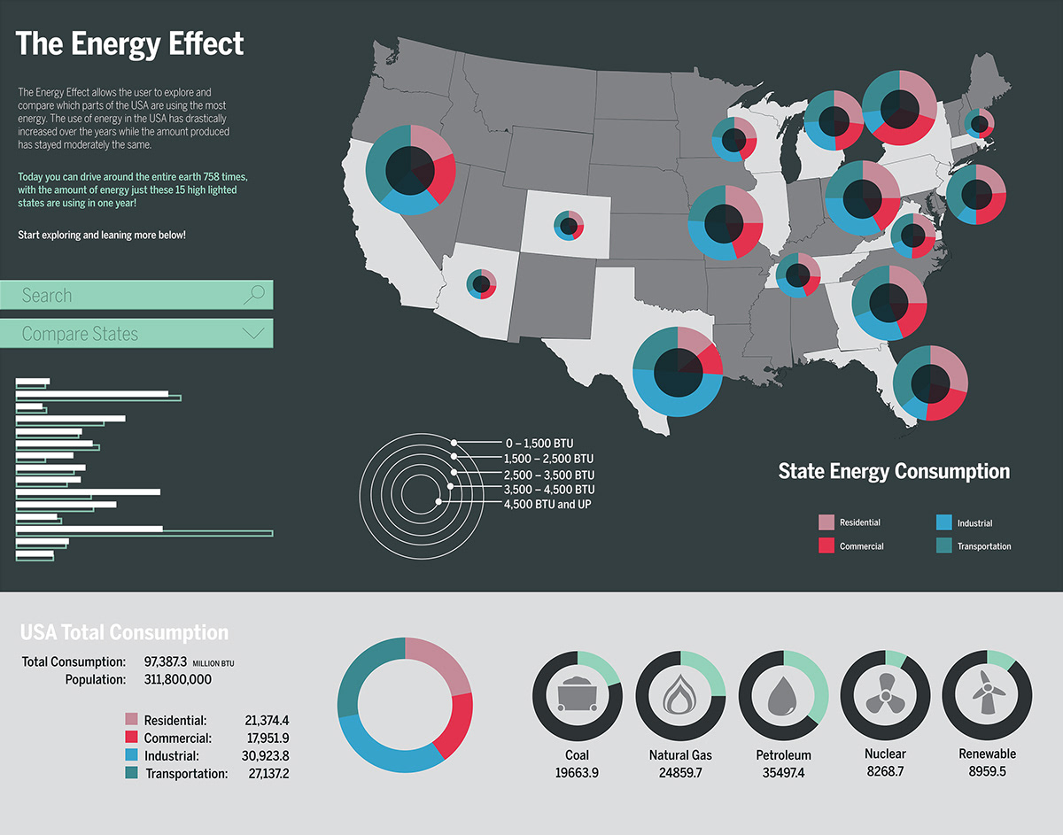 energy use Sustainability installation interactive app
