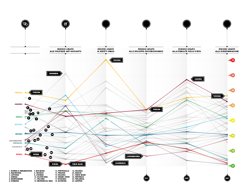 Wired wired ita wired italia Data data visualization information design visualization Slave data journalism information chart